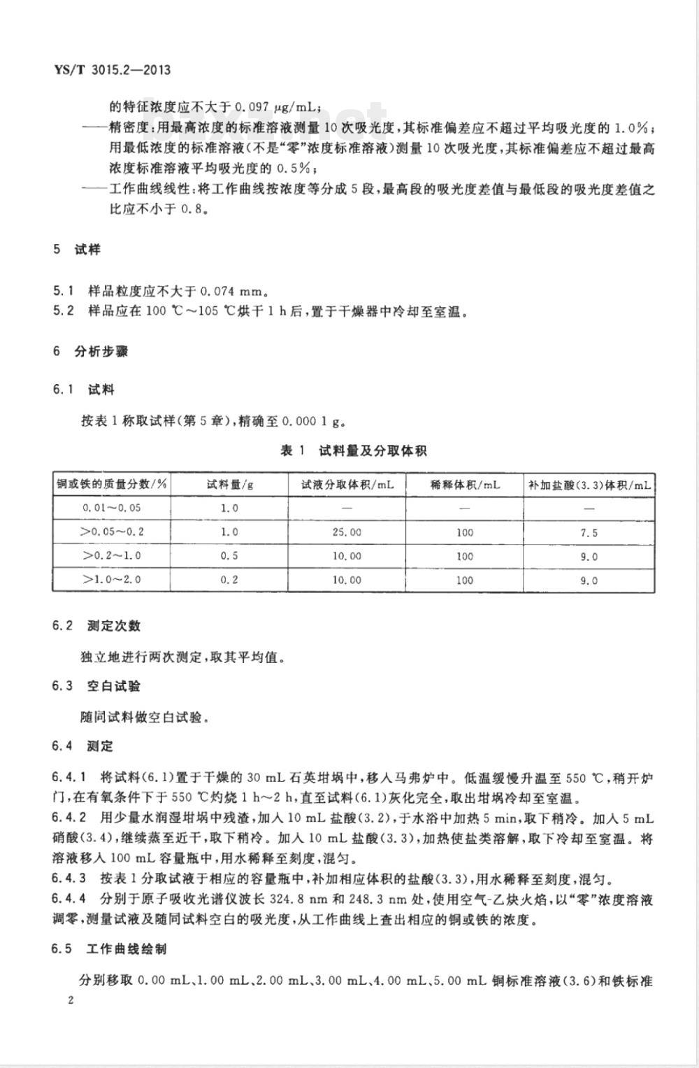 YS/T 3015.2-2013载金炭化学分析方法 第2部分：铜和铁量的测定 火焰原子吸收光谱法 