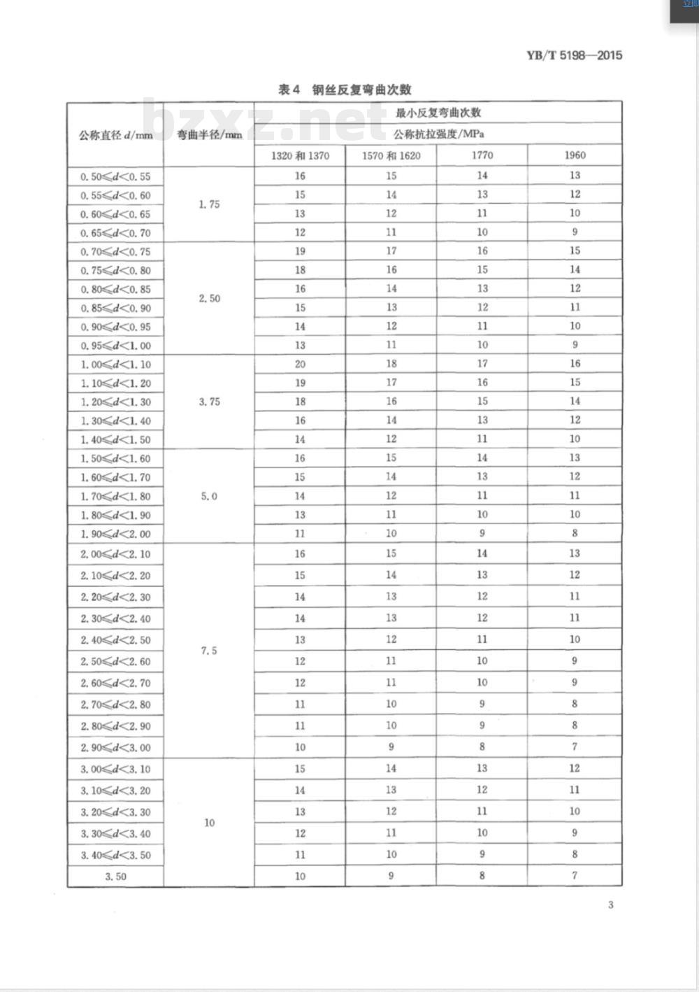YB/T 5198-2015电梯钢丝绳用钢丝 