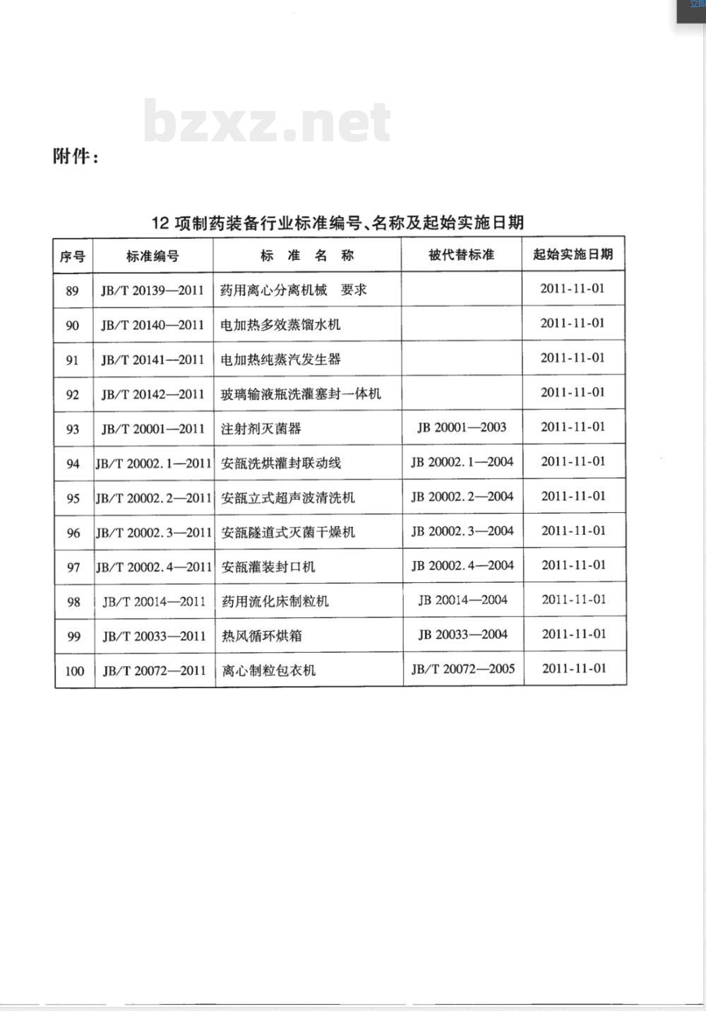 JB/T 20139-2011药用离心分离机械 要求 