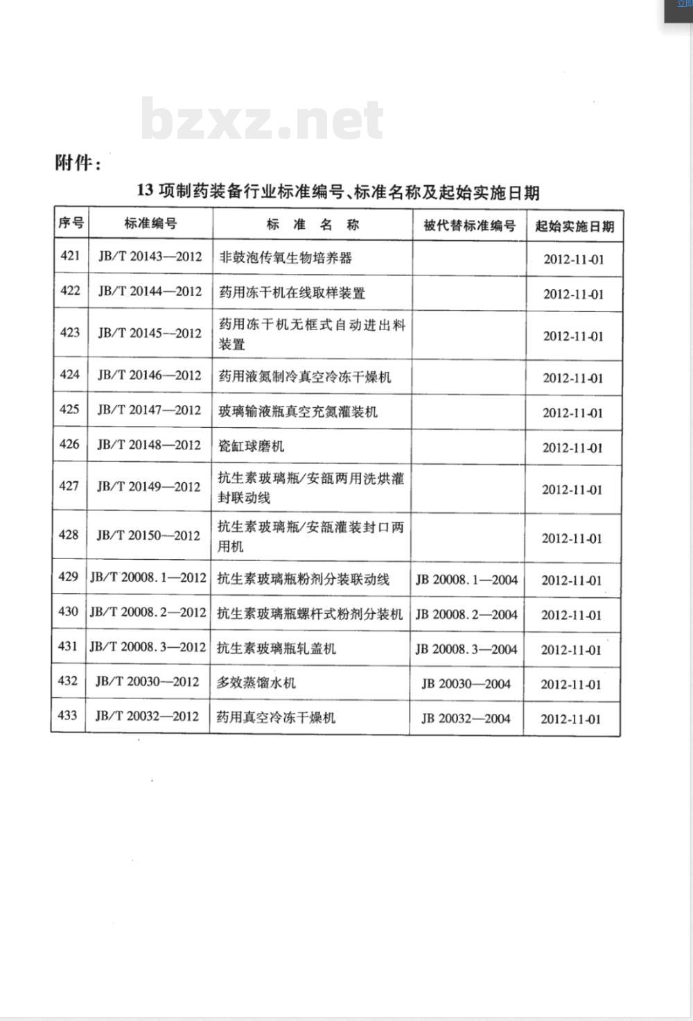 JB/T 20148-2012瓷缸球磨机 