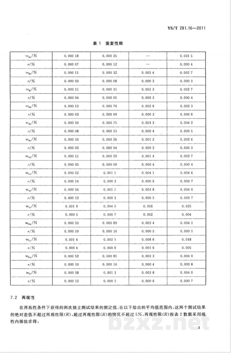 YS/T 281.16-2011钴化学分析方法 第16部分：砷、镉、铜、锌、铅、铋、锡、锑、硅、锰、铁、镍、铝、镁量的测定 直流电弧原子发射光谱法 