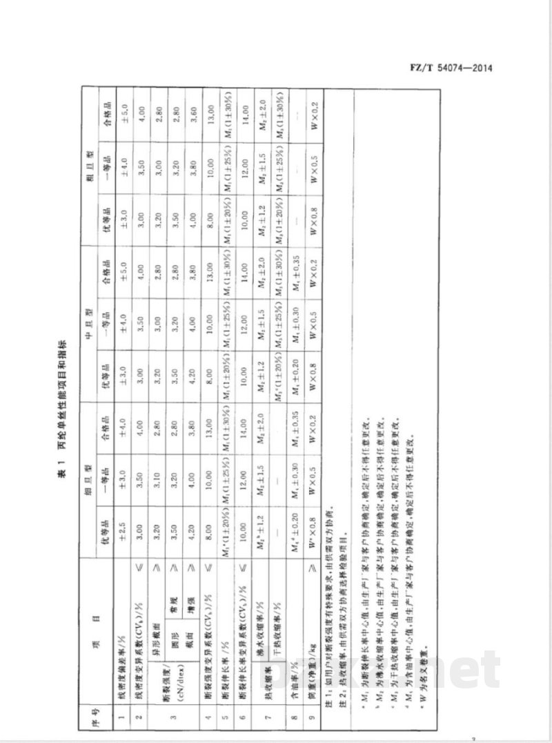 FZ/T 54074-2014丙纶单丝 