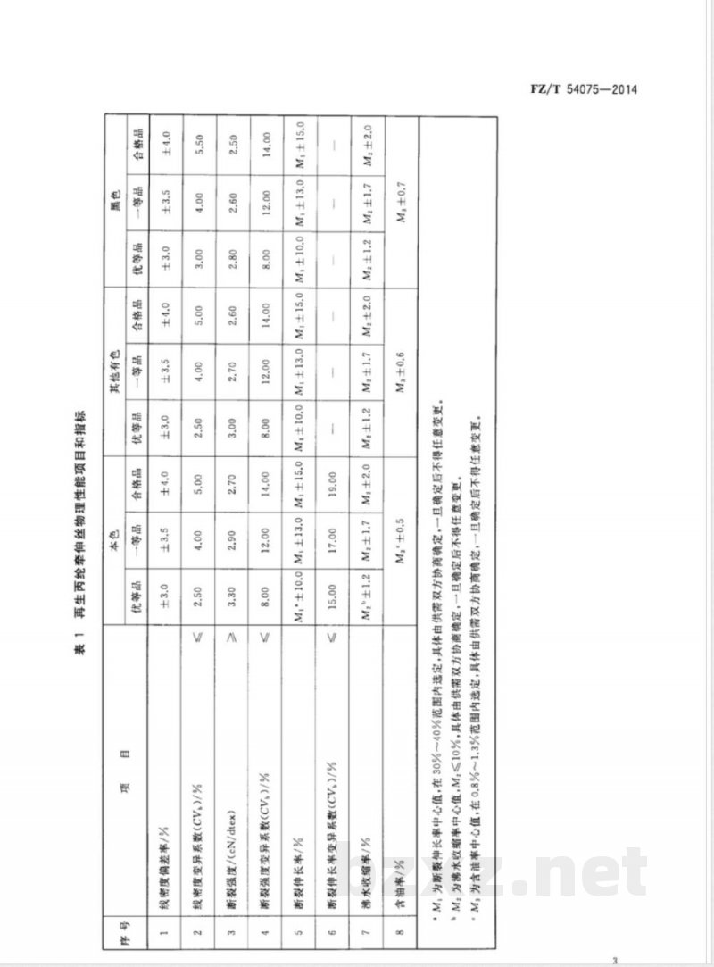 FZ/T 54075-2014再生丙纶牵伸丝 